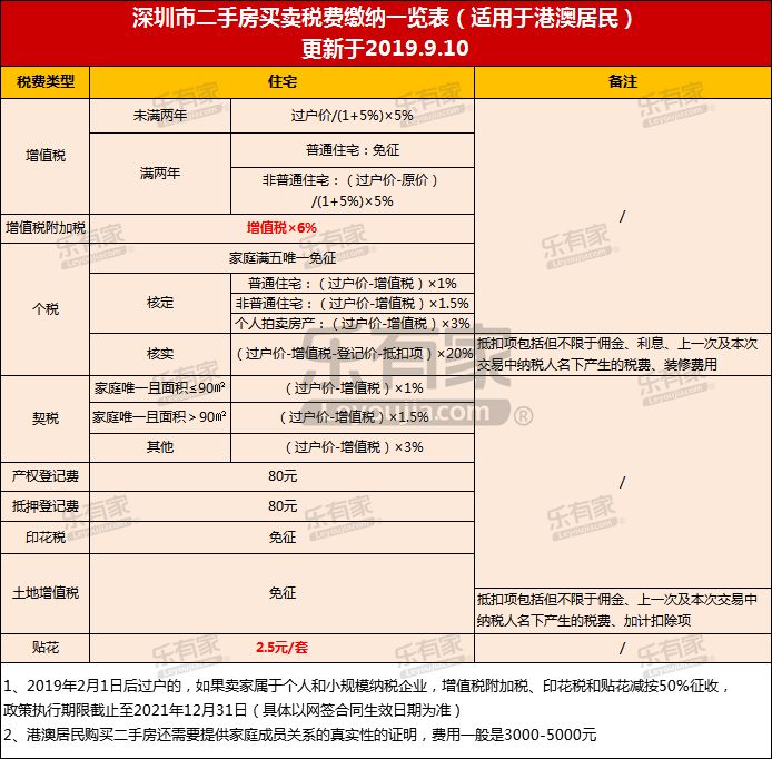 2022年深圳市公司納稅積分入戶條件_2017年天然氣爆炸事故_2016深圳積分入戶條件