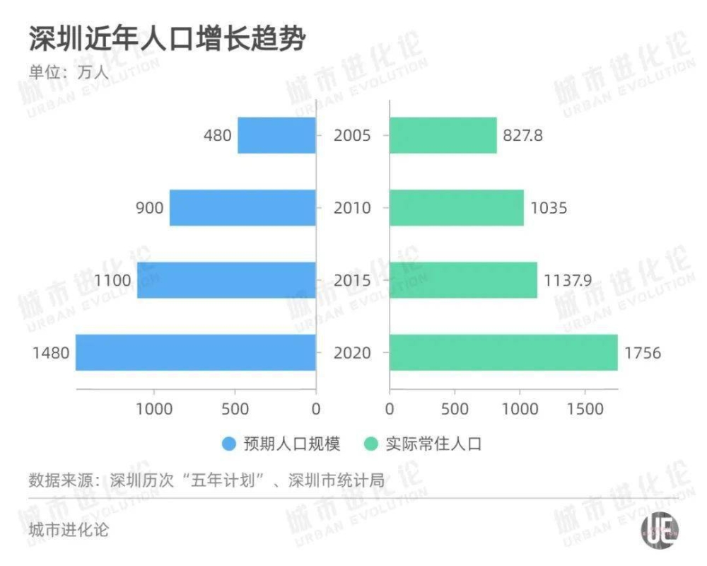 北京戶口積分落戶政策_2022年深圳市積分落戶計生政策_濟南積分落戶政策