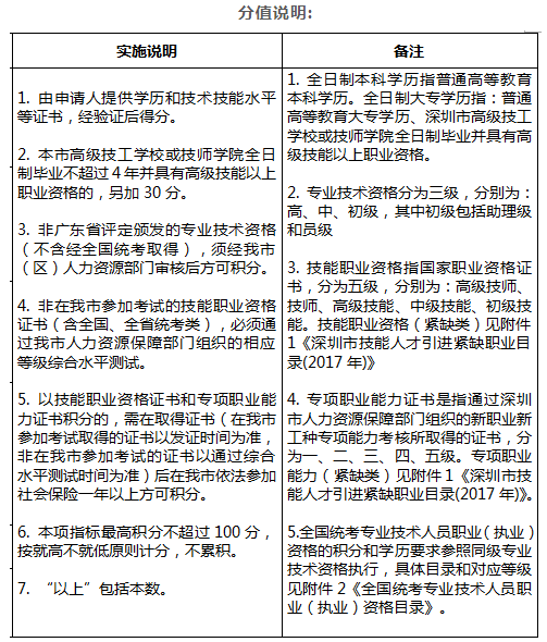 積分入戶深圳條件分數表.png