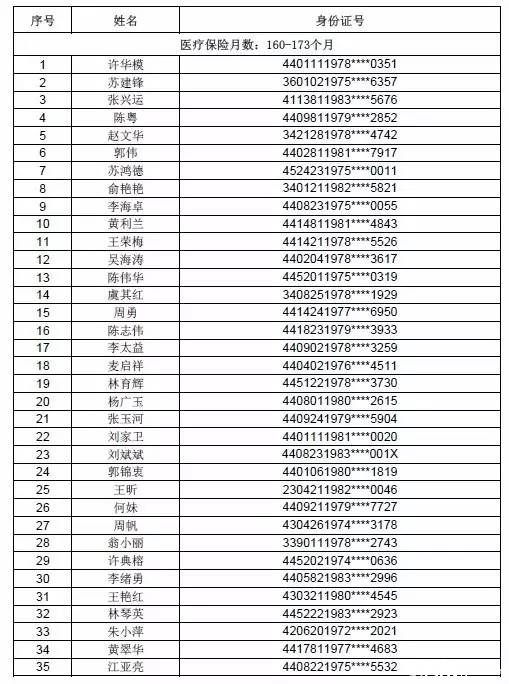 廣州積分入戶指標(biāo)_2022年深圳市積分入戶指標(biāo)名額_深圳市2012年度外來務(wù)工人員積分入戶指標(biāo)及分值表