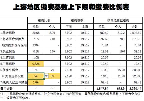 積分入戶深圳積分查詢_2017深圳入戶積分標(biāo)準(zhǔn)_2022年深圳市五險一金入戶積分標(biāo)準(zhǔn)