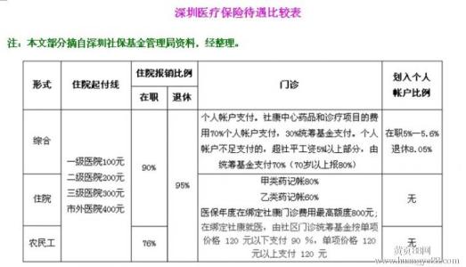 深圳社保積分入戶_2022年深圳市居住社保積分入戶最新方法_2016年爆炸事故