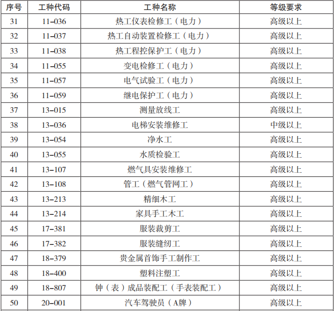 2022年深圳市積分入戶中式面點(diǎn)師_深圳積分入戶_深圳調(diào)干入戶還是積分入戶方便流程