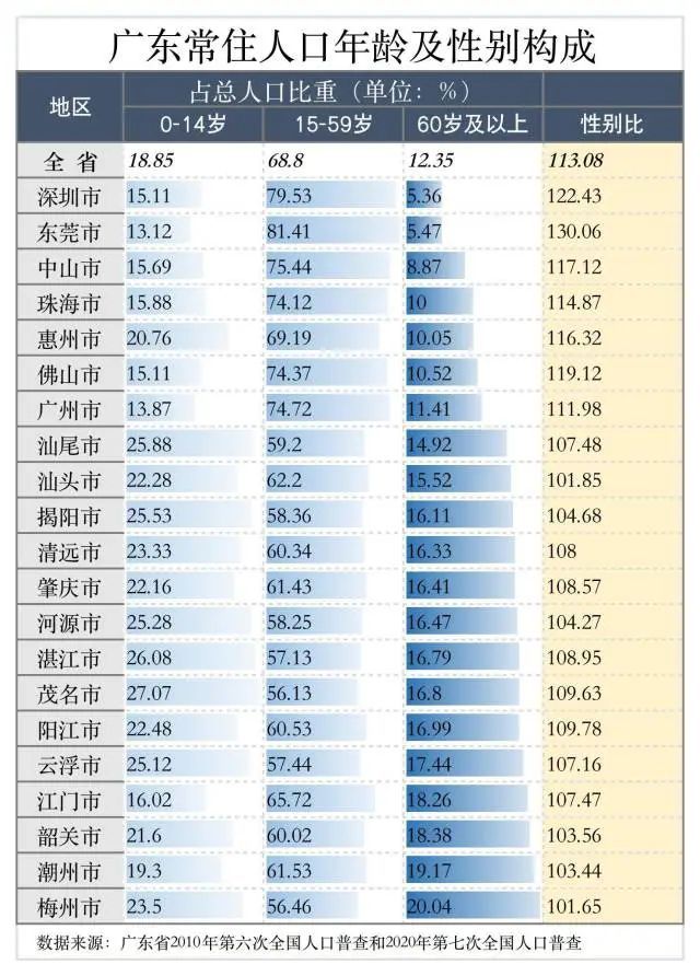 2016年北京積分落戶_北上廣深積分落戶標準出爐 落戶大城市有啥門檻_2022年深圳市停止純積分落戶