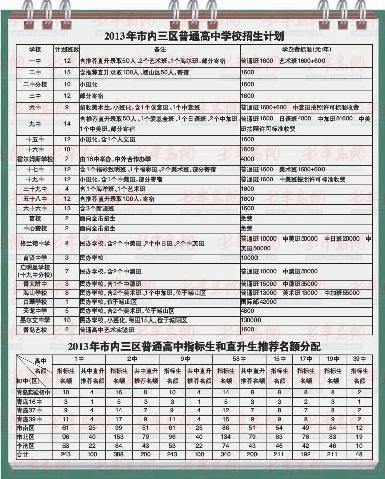 深圳積分入戶積分查詢_2022年深圳市積分入戶無房產(chǎn)證明_深圳2014年積分入戶政策