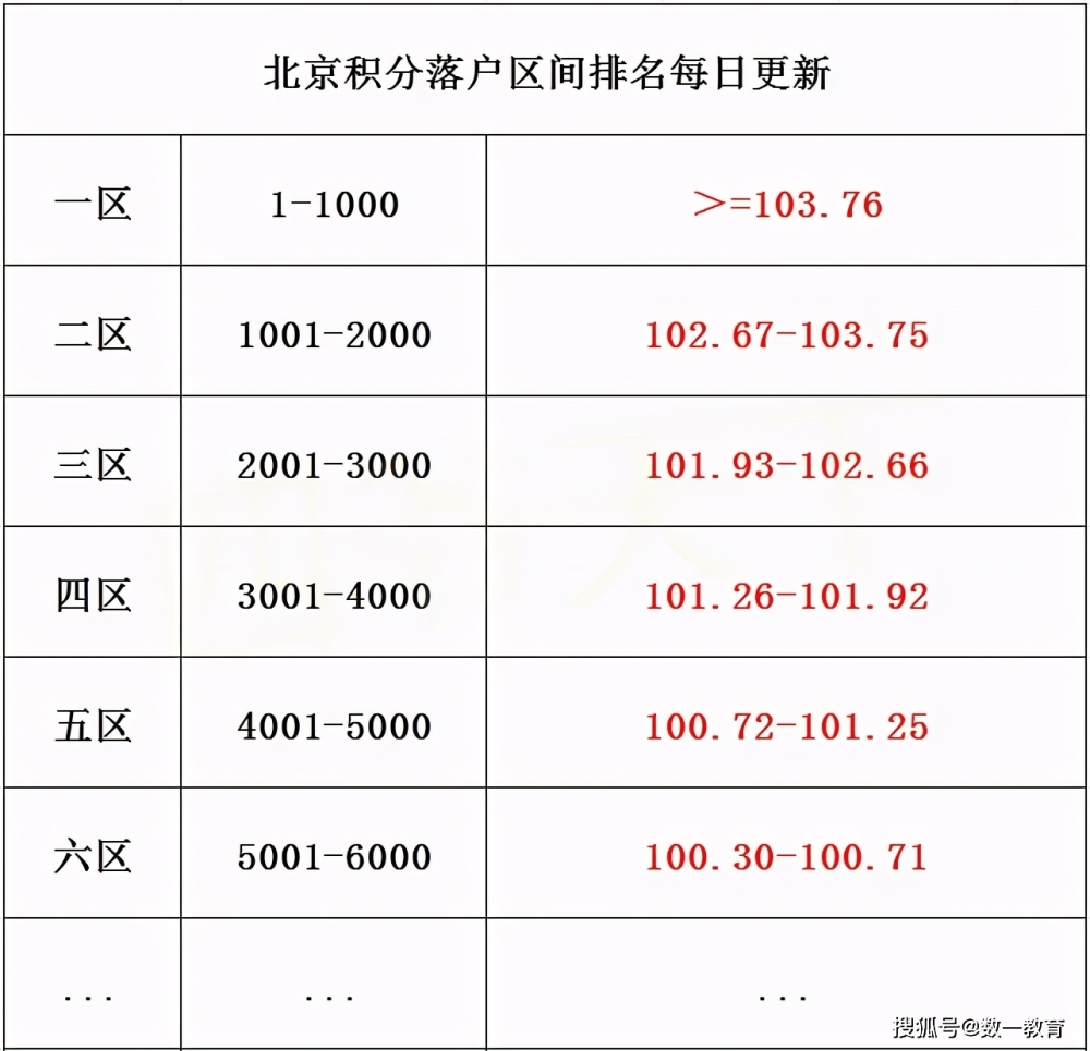 深圳積分入戶個(gè)人條件測(cè)評(píng)_2022年深圳市成人大專積分入戶條件_深圳積分入戶 條件