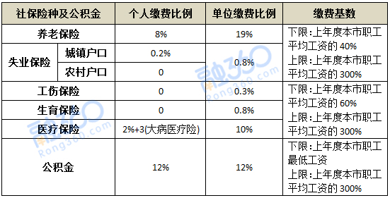 積分入戶深圳積分查詢_2017深圳入戶積分標(biāo)準(zhǔn)_2022年深圳市五險一金入戶積分標(biāo)準(zhǔn)