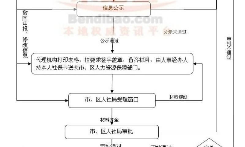 深圳戶口純積分入戶