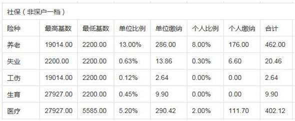 入深戶積分如何計(jì)算(深圳入戶差10分怎么辦) 入深戶積分如何計(jì)算(深圳入戶差10分怎么辦) 深圳積分入戶條件