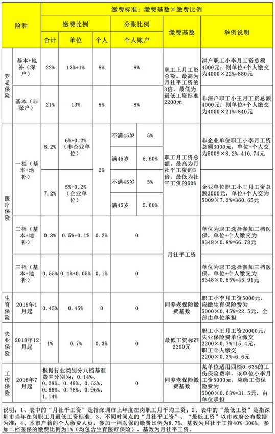 2022年深圳市公司納稅積分入戶條件_2016深圳積分入戶條件_2017年天然氣爆炸事故