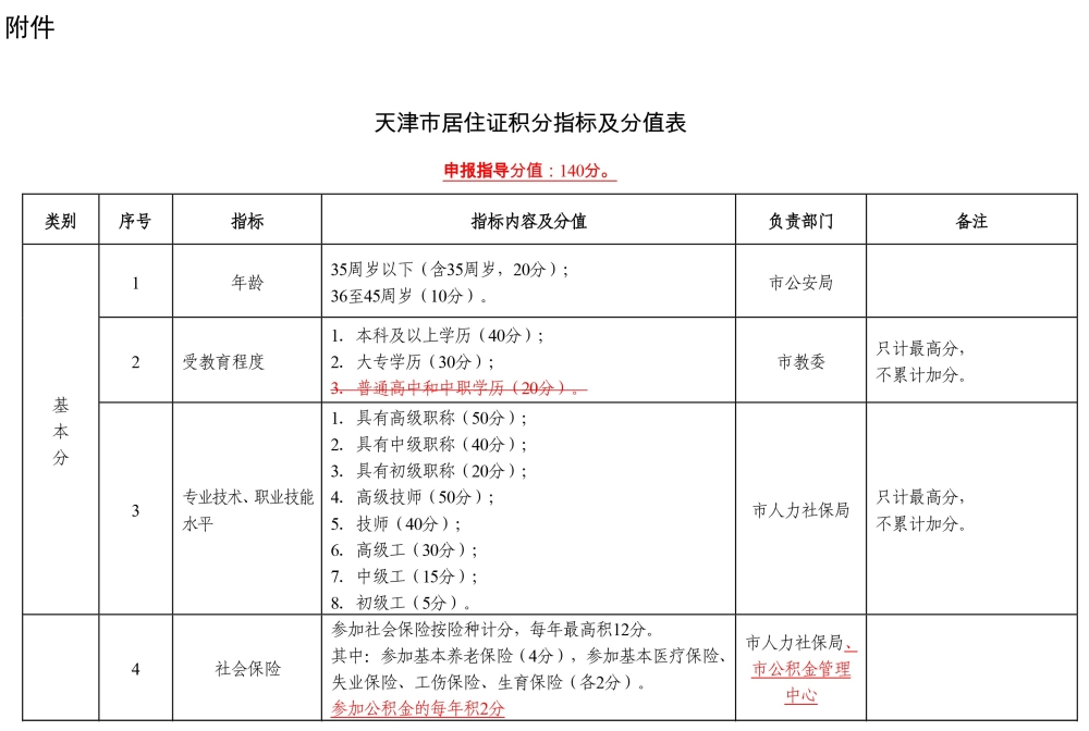 2022年深圳市積分入戶申請回執(zhí)_深圳積分入戶申請人數(shù)_深圳積分入戶申請查詢