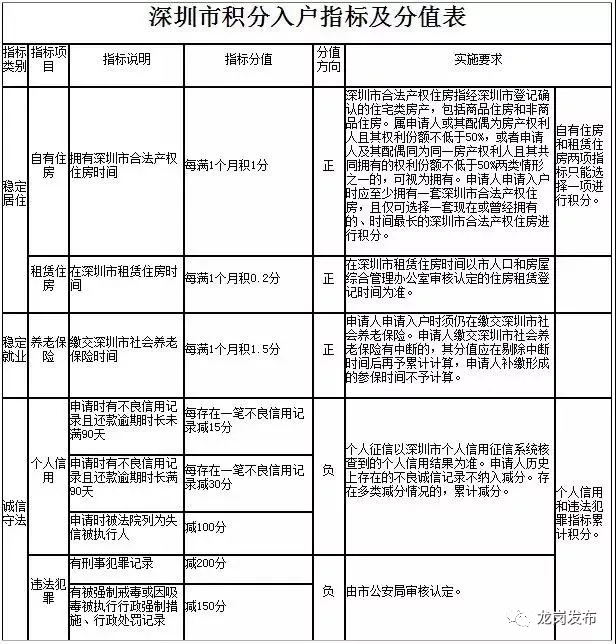 上測(cè)評(píng)_深圳積分入戶測(cè)評(píng)網(wǎng)站_2022年深圳市積分入戶網(wǎng)上測(cè)評(píng)要多久