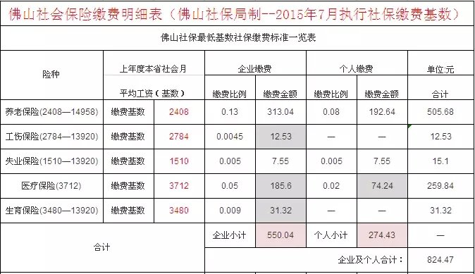 2022年深圳市五險一金入戶積分標(biāo)準(zhǔn)_2017深圳入戶積分標(biāo)準(zhǔn)_積分入戶深圳積分查詢