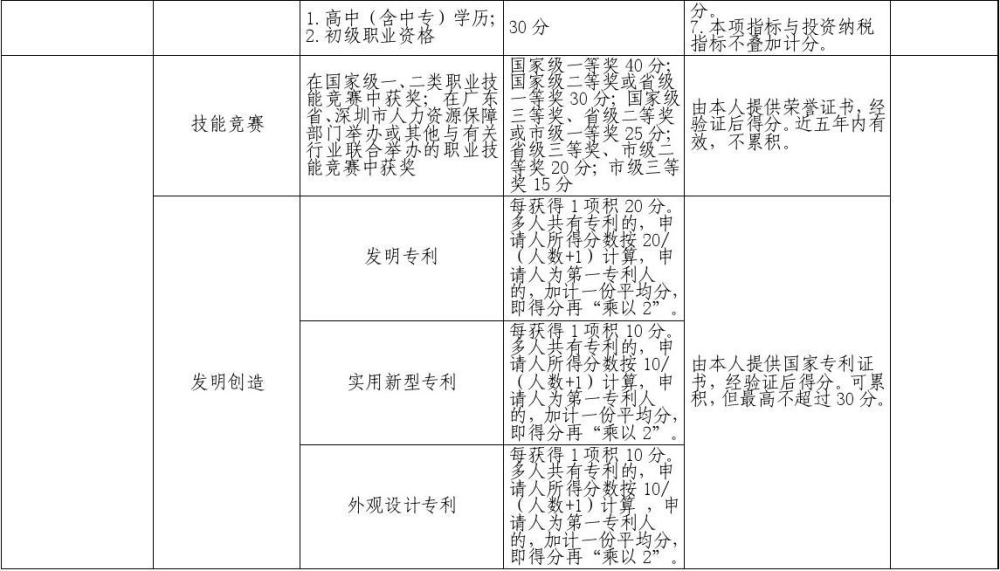 2022年深圳市每年積分落戶人數(shù)_深圳積分入戶落戶地址_杭州積分落戶18年名額