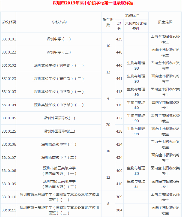 2017年天然氣爆炸事故_2022年深圳市積分入戶分?jǐn)?shù)計(jì)算器_廣州積分入戶2015分?jǐn)?shù)