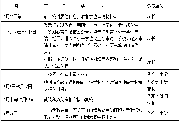 2022年深圳羅湖區(qū)小學(xué)學(xué)位申請指南已出!深戶和非深戶積分是怎么算？