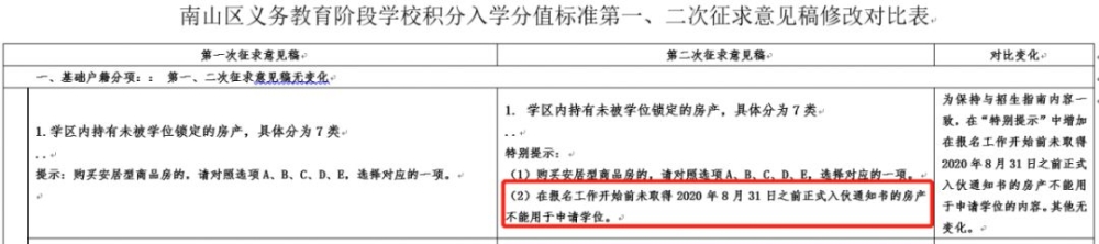 2020年深圳各區(qū)積分入學(xué)政策新變化 共同點 積分表