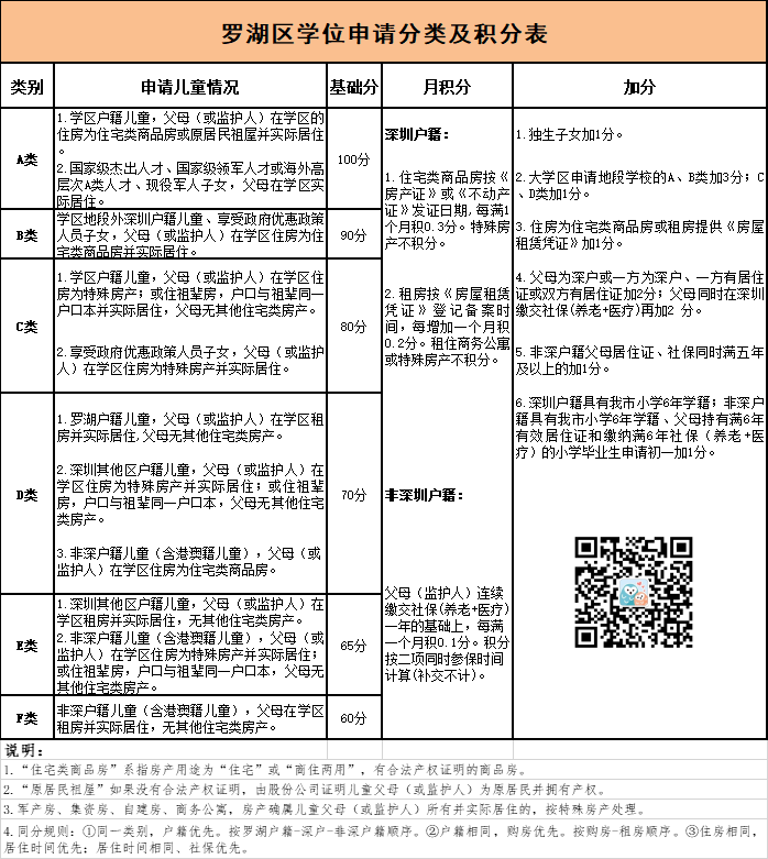 2022年深圳市羅湖區(qū)積分入戶_深圳積分入戶流程_深圳積分入戶測(cè)評(píng)