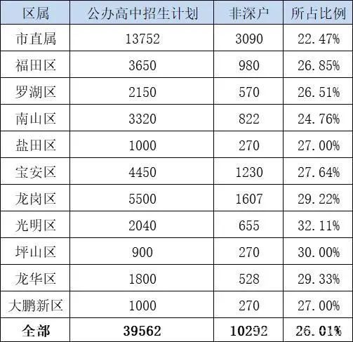 2022年龍崗區(qū)入戶與積分入學(xué)有何關(guān)系?