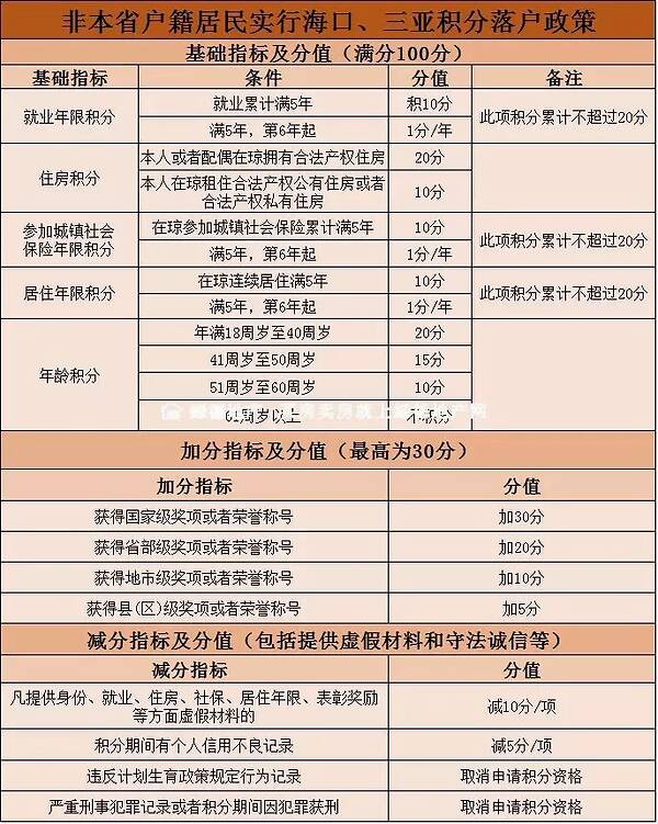 深圳居住積分入戶_2022年深圳市社保居住入戶積分_深圳社保積分入戶