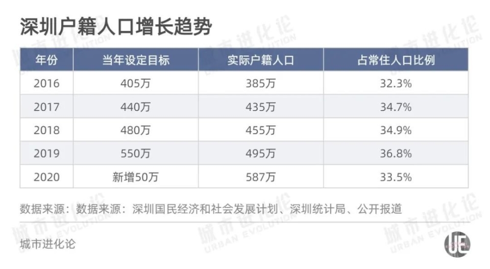 濟南積分落戶政策_北京戶口積分落戶政策_2022年深圳市積分落戶計生政策