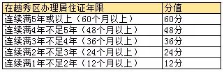 2022年深圳市積分入戶標(biāo)準(zhǔn)分值表_深圳積分入戶分值查詢_2017年天然氣爆炸事故