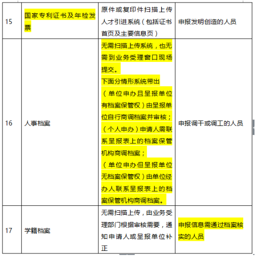 2020年深圳積分入戶申請材料需要哪些