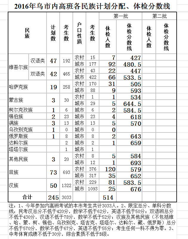 廣州積分入戶2015分?jǐn)?shù)_2022年深圳市公安局積分入戶歷年分?jǐn)?shù)_深圳積分入戶分?jǐn)?shù)