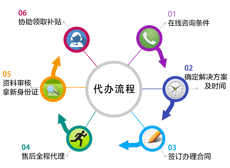 深圳入戶辦理|深圳積分入戶條件|深圳積分入戶代理機構有哪些_www.epx365.cn