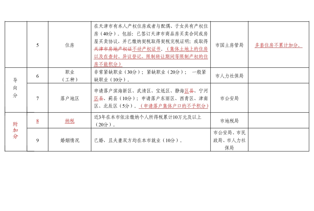 2022年深圳市積分入戶自動(dòng)測(cè)試表_深圳2014年積分入戶政策_(dá)深圳積分入戶積分查詢