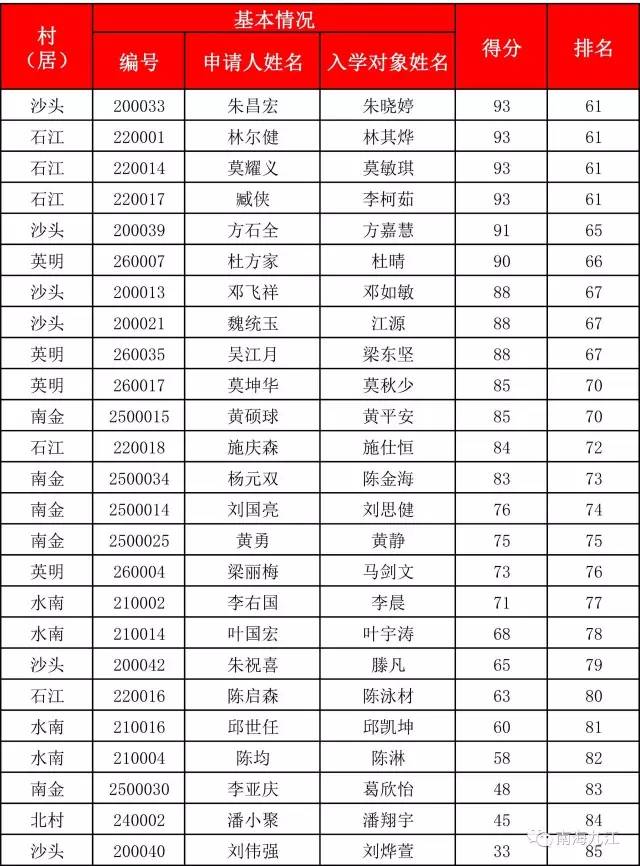 深圳積分入戶分?jǐn)?shù)_廣州積分入戶2015分?jǐn)?shù)_2022年深圳市公安局積分入戶歷年分?jǐn)?shù)