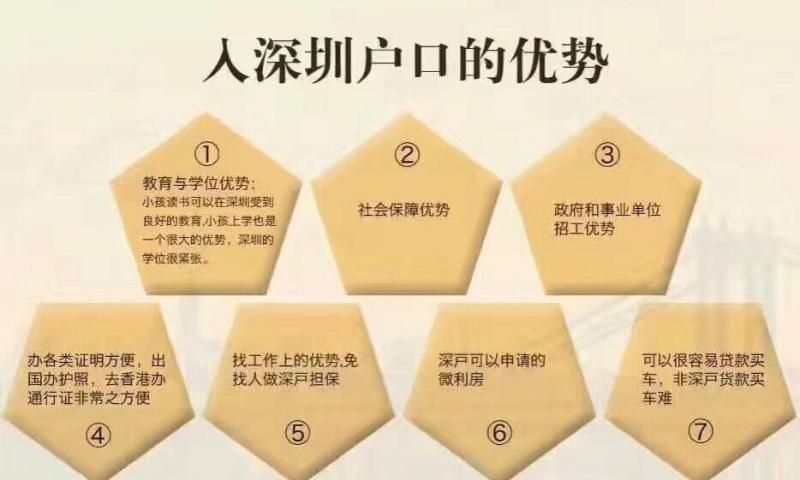 2022年深圳市積分入戶系統(tǒng)何時(shí)開放_(tái)深圳積分入戶申請(qǐng)系統(tǒng)_深圳積分入戶個(gè)人條件測(cè)評(píng)系統(tǒng)