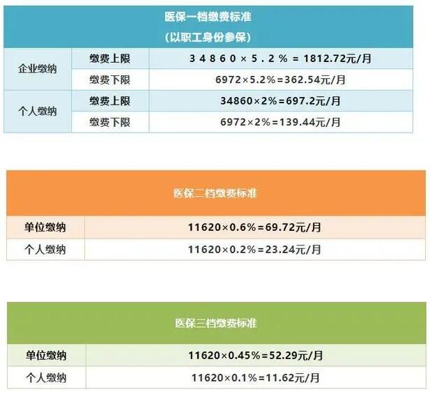 2022年深圳積分入戶社保積分和社保辦理流程