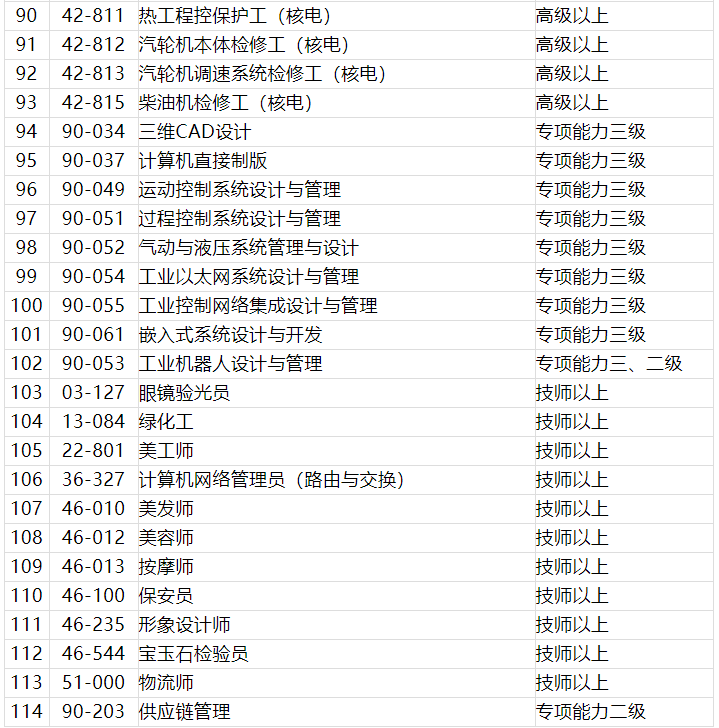 注意！2021年深圳積分入戶這些證書不能加分了，緊缺工種有哪些？.png