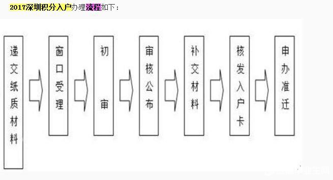 深圳積分入戶代理機(jī)構(gòu)名單