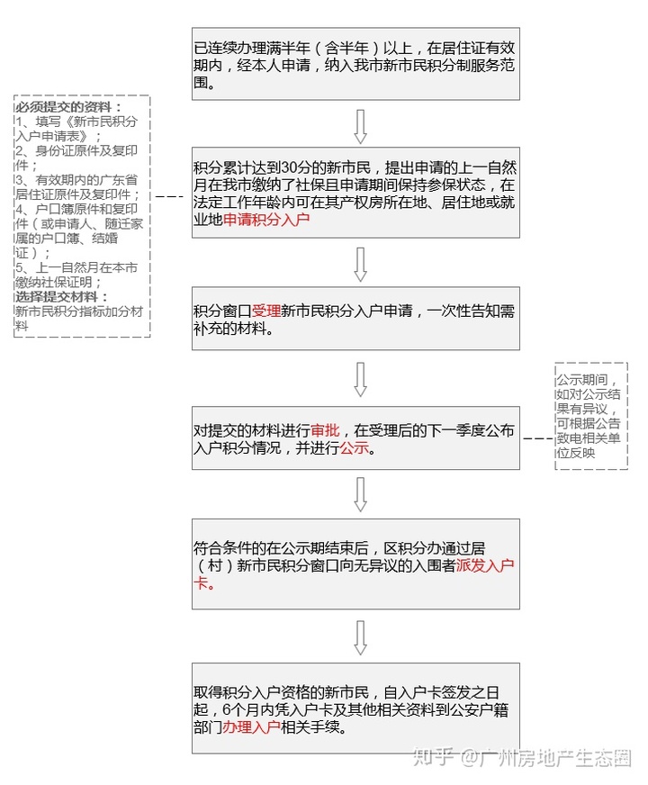 深圳積分入戶(hù)流程_深圳積分入戶(hù)體檢流程_2022年深圳市積分入戶(hù)體檢流程