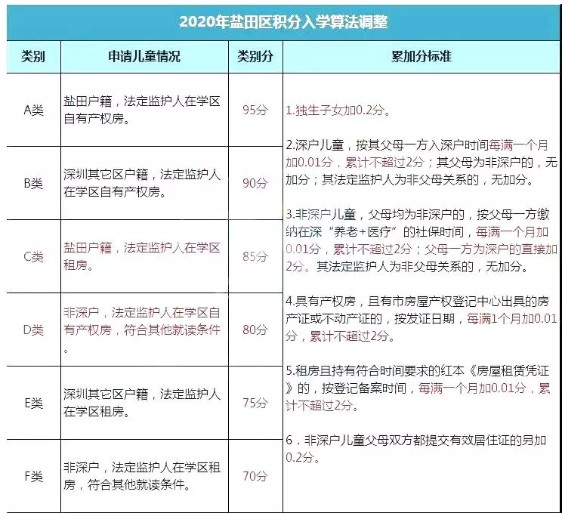 東莞2016積分入學(xué)條件_新莞人積分入學(xué)條件_2022年深圳外地戶口積分入學(xué)條件