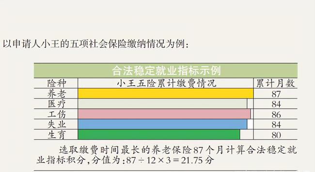 深圳 積分入戶 社保停_2022年深圳市社保積分入戶如何查詢_深圳積分入戶需要社保嗎