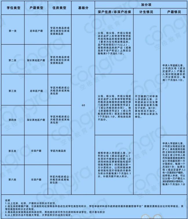 2022年深圳市積分入戶小孩入學(xué)_深圳積分入戶_深圳積分入戶測評