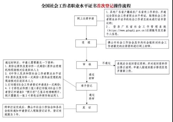 深圳積分入戶的積分是怎么算的?深圳怎么辦社工證?