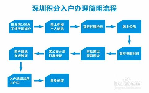 深圳積分入戶(hù)體檢流程_2022年深圳市積分入戶(hù)體檢流程_深圳積分入戶(hù)流程