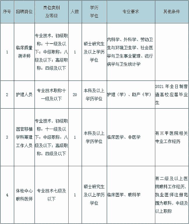 深圳積分入戶體檢前能喝水嗎_2022年深圳市積分入戶體檢對視力的要求_深圳2014年積分入戶政策