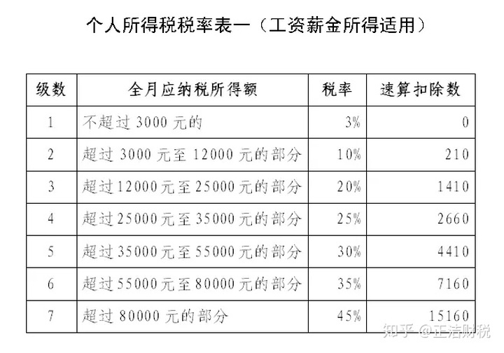 深圳 積分入戶 社保停_2022年深圳市積分入戶社保需要交多久_2017年天然氣爆炸事故