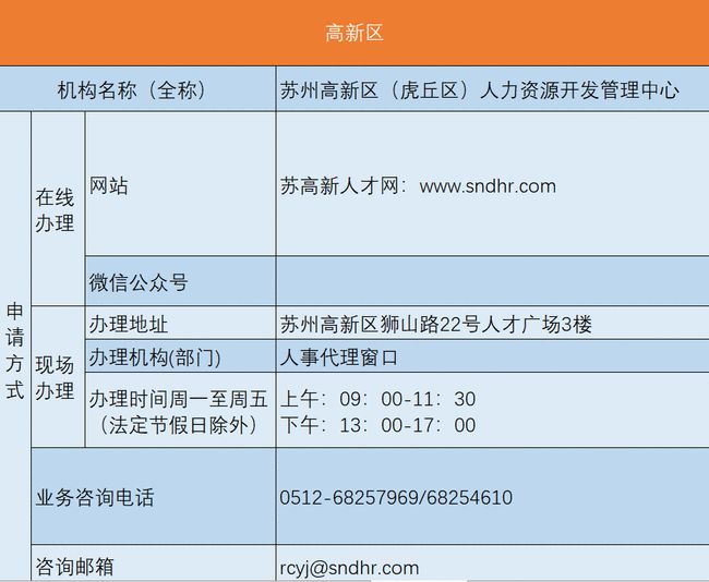 辦理積分入戶流程_2022年深圳市戶口積分入戶如何辦理流程_天津辦理積分入戶流程