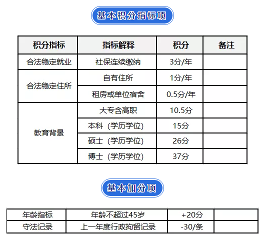 2017深圳積分入戶分值表_積分入戶深圳測分_2022年深圳去積分入戶最低多少分