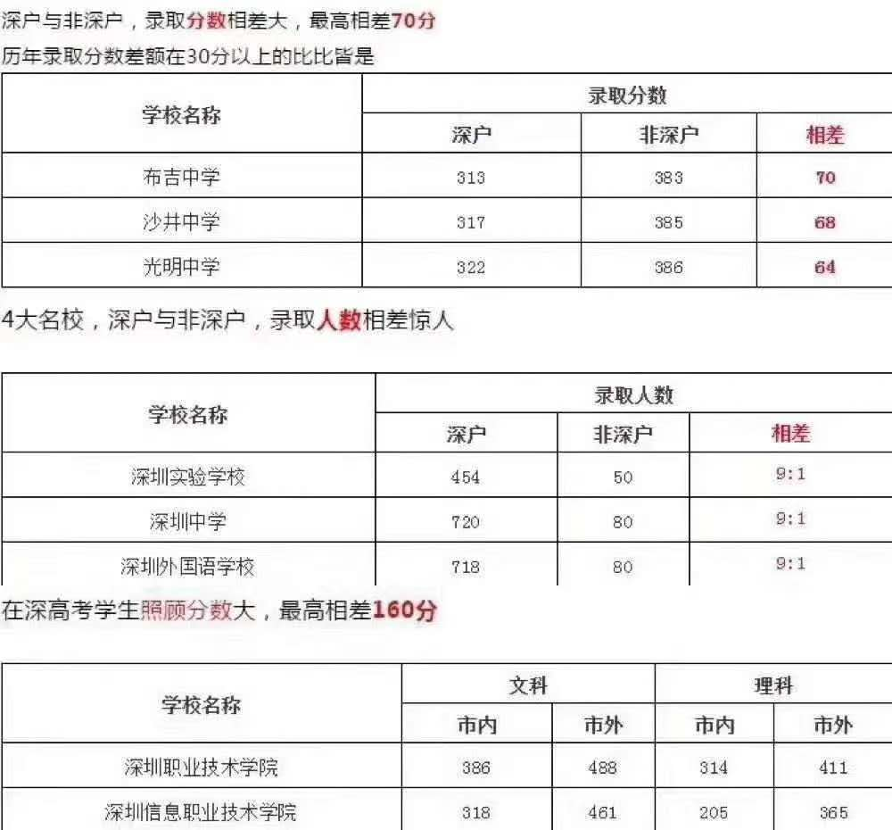 2022年深圳市積分入戶沒社保怎么辦理_深圳積分入戶辦理進度查詢_深圳 積分入戶 社保停