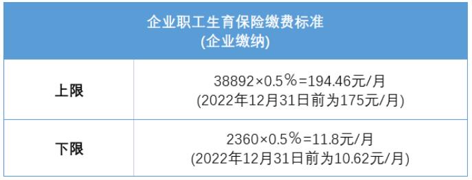 7月1日起，深圳積分入戶社保有大調(diào)整