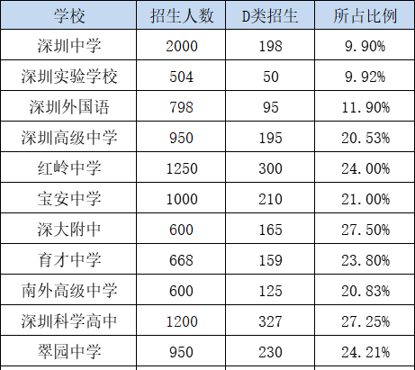 2022年龍崗區(qū)入戶與積分入學(xué)有何關(guān)系?