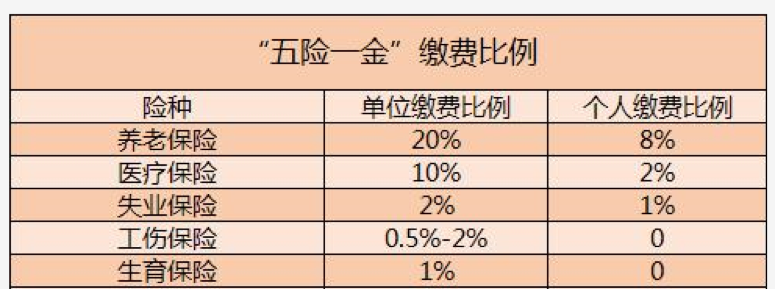 2022年深圳市五險一金入戶積分標(biāo)準(zhǔn)_2017深圳入戶積分標(biāo)準(zhǔn)_積分入戶深圳積分查詢