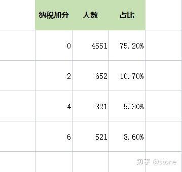 2022年深圳市積分入戶每年要交費用_1998年7月22日 乳化炸藥爆炸_1964年我國爆炸的第一顆原子彈是鈾還是钚彈